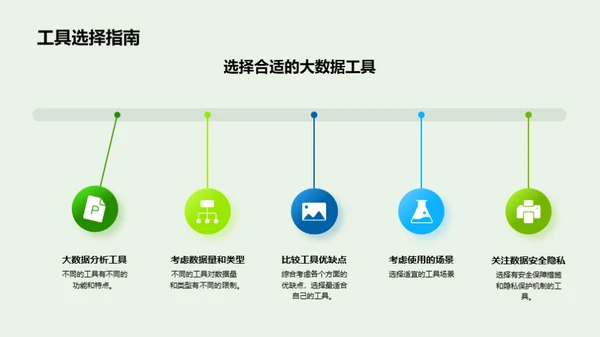 农产品电商秘籍