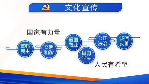 蓝色大气党建微党课学习教育动态PPT