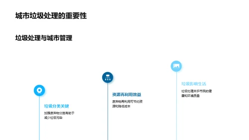 垃圾处理：绿色革命