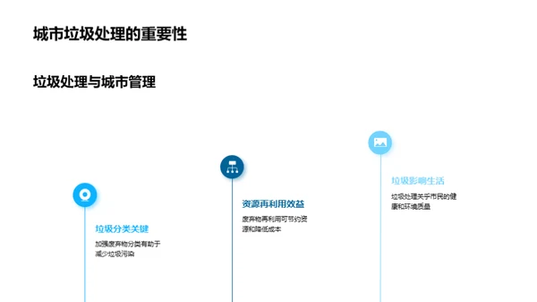 垃圾处理：绿色革命