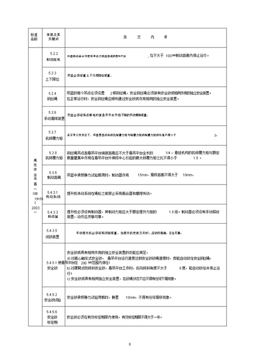 工程建设标准强制性条文施工安全2013年版