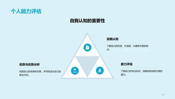 蓝色插画风竞聘述职大学生就业指导PPT模板