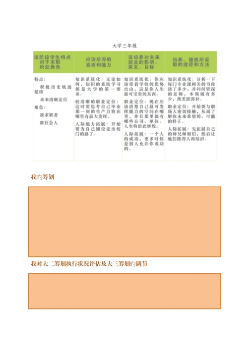 大学生职业重点规划与体验式就业完全标准手册.docx