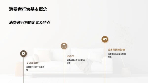 家居消费者行为洞察