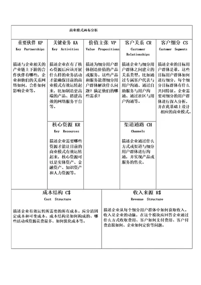 商业模式画布分析表格范本