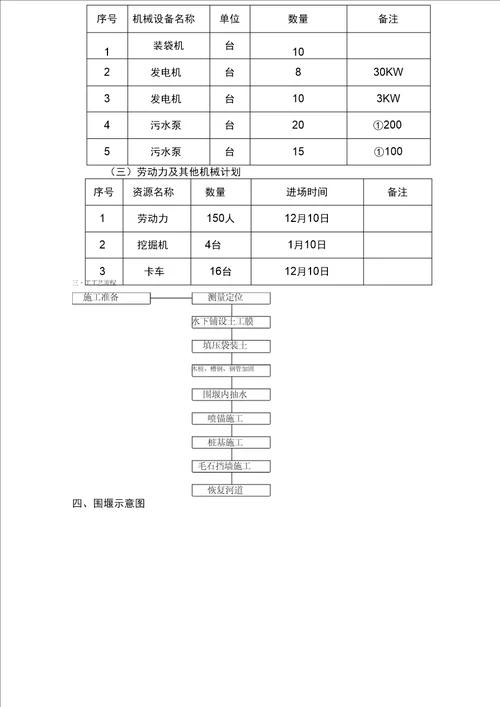 围堰专项施工方案三