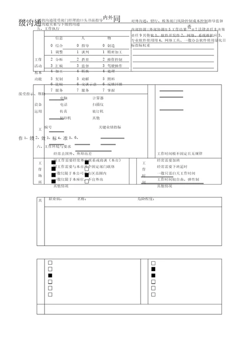 结算财务部会计岗位职责