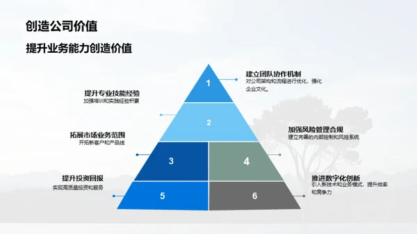 金融部门工作透视