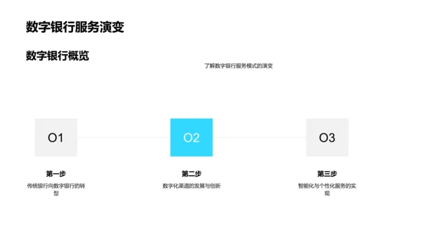 银行数字化转型研究PPT模板