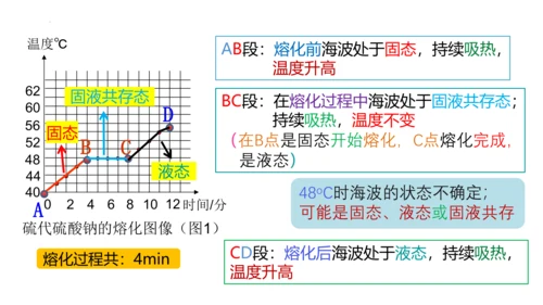 人教版物理八年级上学期 3.2 熔化和凝固  课件（53页ppt）