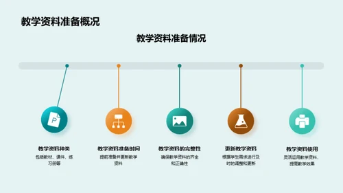 教学进阶：全方位探索