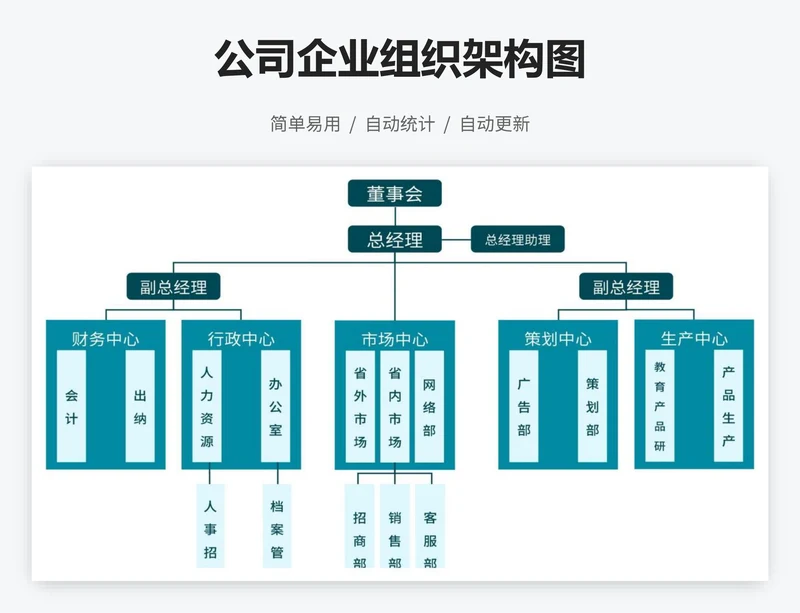 公司企业组织架构图