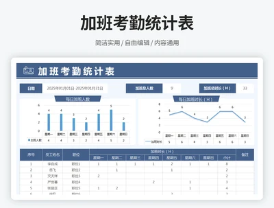 加班考勤统计表