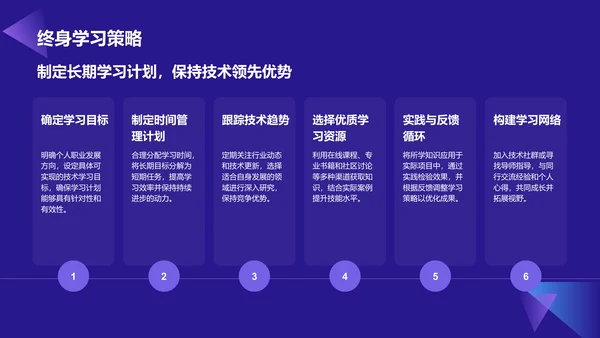 蓝色科技风教育培训IT技术PPT模板