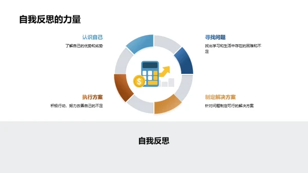 高一新生生活规划