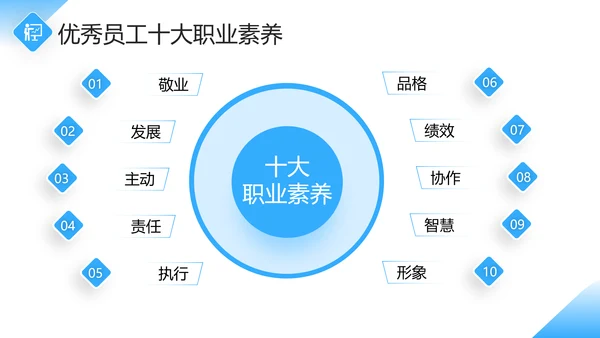 企业员工职业素养培训课件PPT模板
