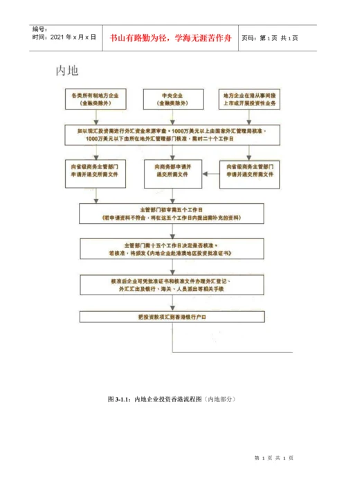第一节香港投资环境及相关政策.docx