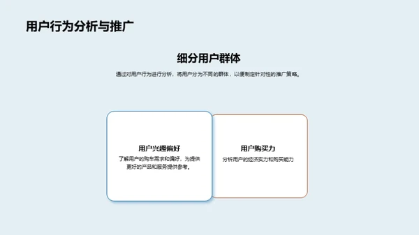 电商视角下汽车销售策略