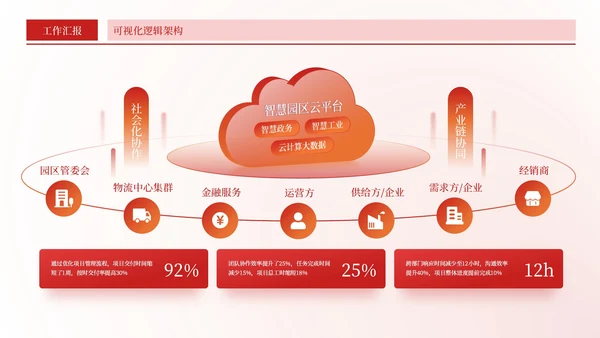 红色简约风环绕数据PPT版式合集