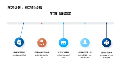 打造有效学习计划