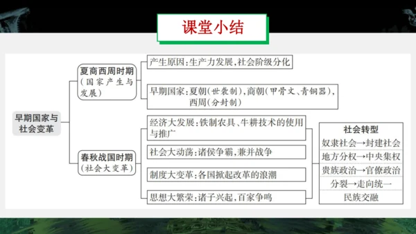 第二单元 夏商周时期：早期国家与社会变革  单元复习课件