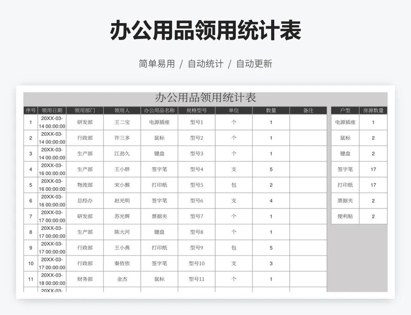 办公用品领用统计表