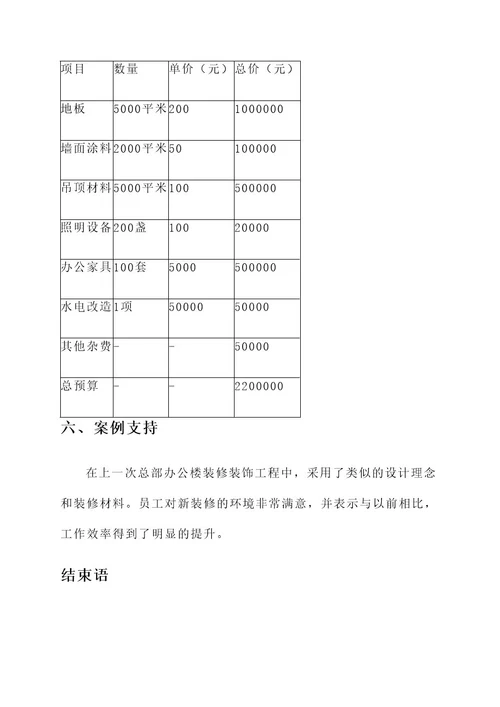 装修装饰工程策划书