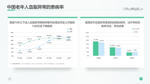守护健康生活高血脂症健康知识教育PPT模板