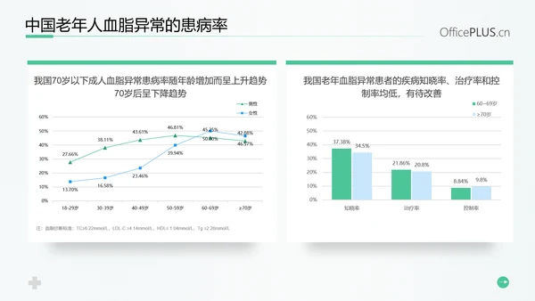 守护健康生活高血脂症健康知识教育PPT模板