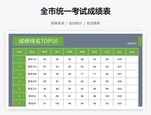 全市统一考试成绩表