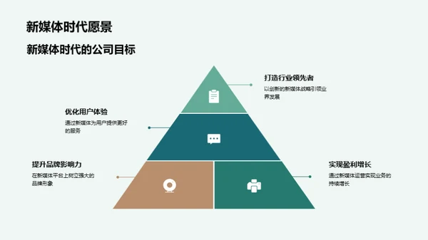 掌握新媒体浪潮