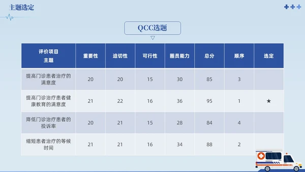 蓝色提高门诊预约率提高门诊治疗患者健康教育满意度品管圈品管圈医疗质量管理品管圈