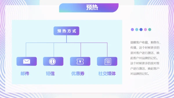 618购物节活动案划方案通用PPT模板