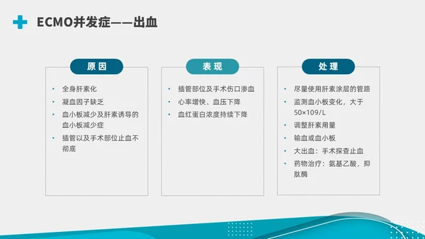 商务实拍ECMO护理培训PPT课件护理查房