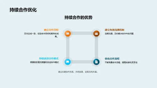 银行跨界合作新策略