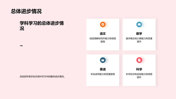 四年级学习总结报告PPT模板