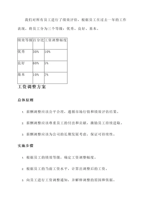 工资一高公司调整工资方案