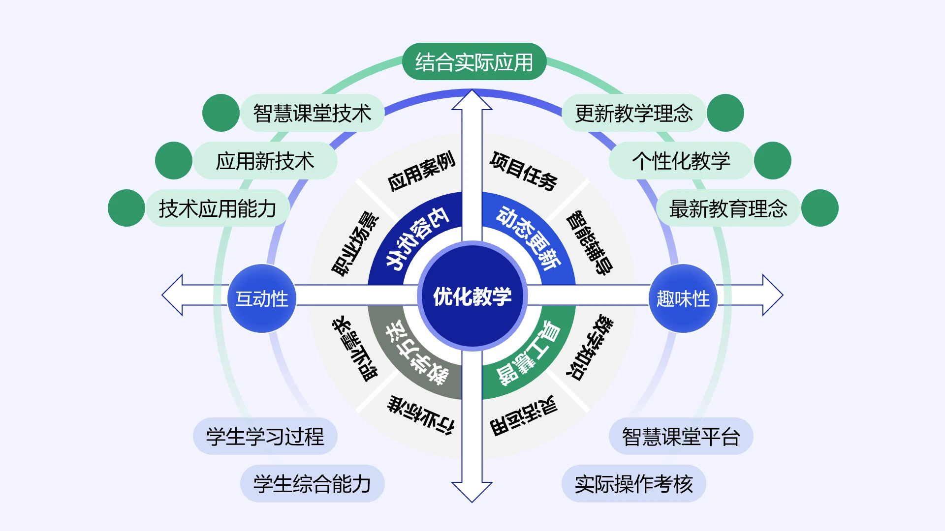 高级蓝色教学实施框架教学理念优化教学优化