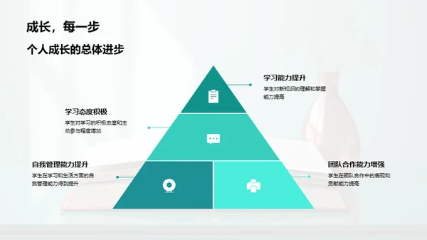 四年级学生成长路