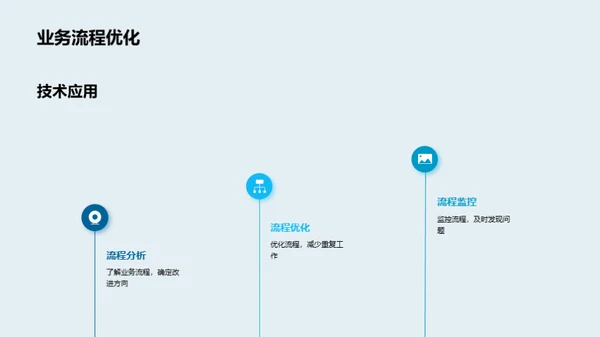 数字化转型的关键技术