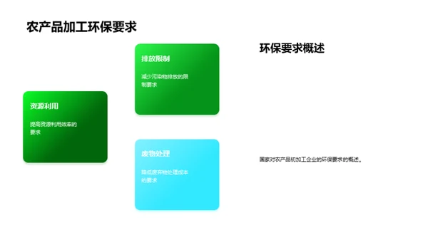 绿色农业：新经济引擎