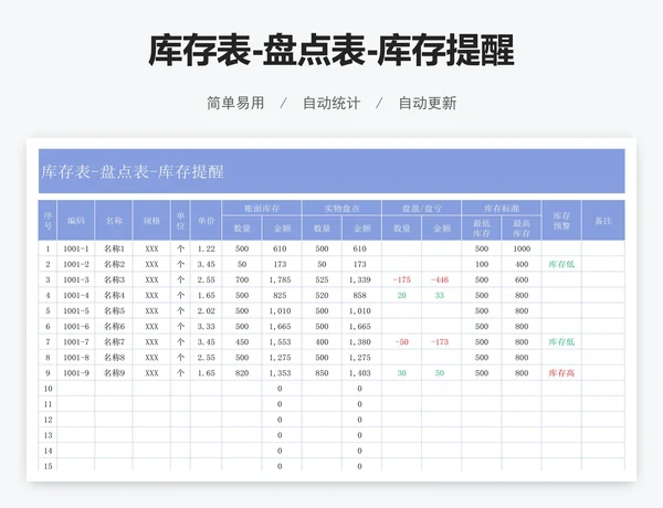 库存表-盘点表-库存提醒