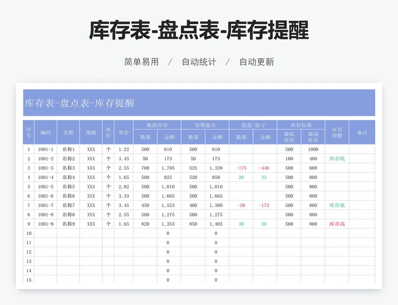 库存表-盘点表-库存提醒