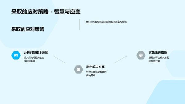 汽车技术研发全纪实