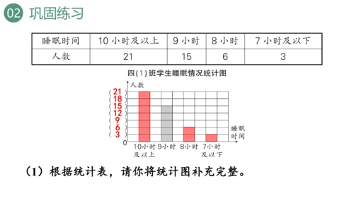 新人教版数学四年级上册9.4 条形统计图与优化课件（31张PPT)