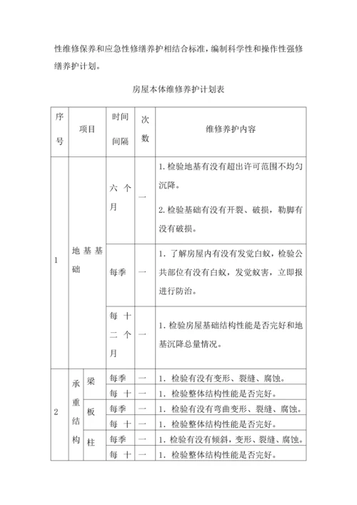 房屋租赁期间的维护管理专业方案.docx