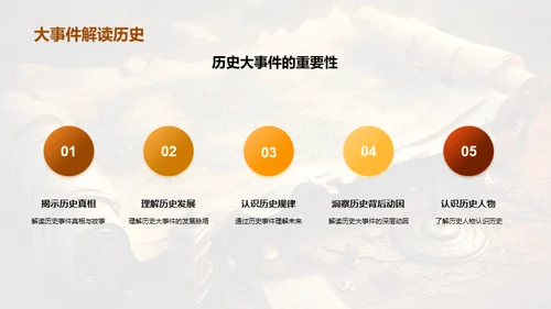 历史事件的力量