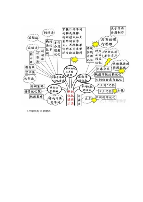 英语语法知识树状图.docx