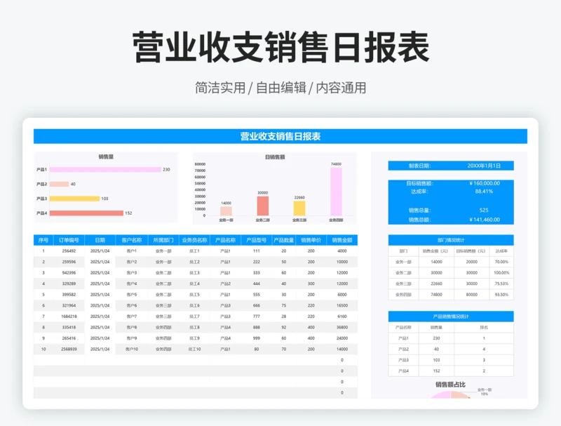 营业收支销售日报表6