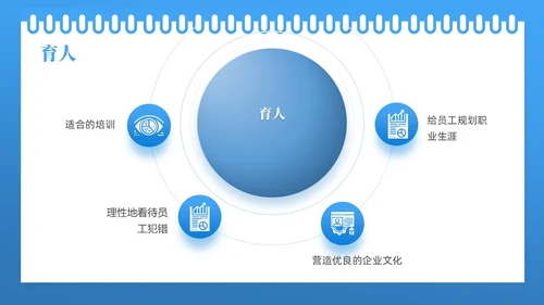 蓝色线框简约商务如何降低员工离职率企业管理人力资源PPT